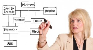 successful women