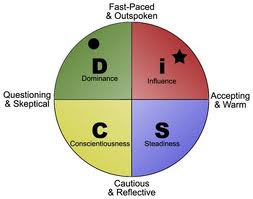 disc-test